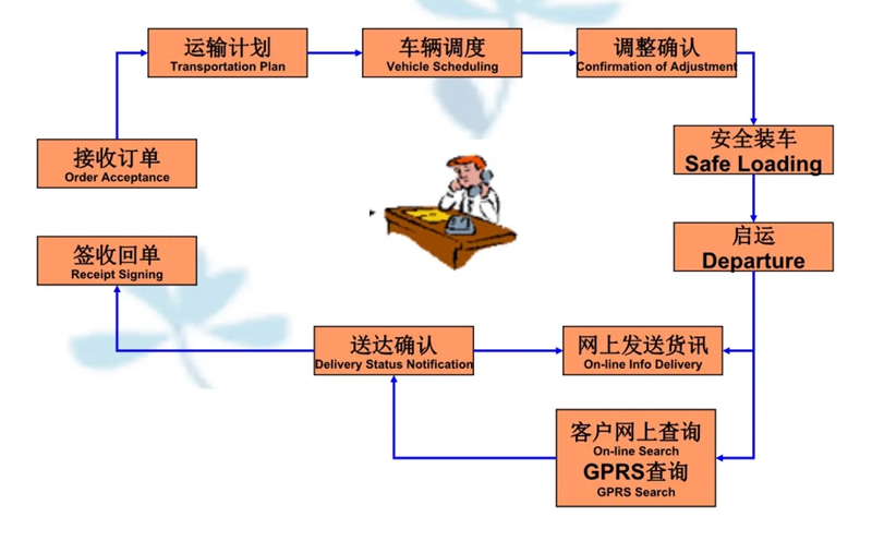 苏州到梨树搬家公司-苏州到梨树长途搬家公司